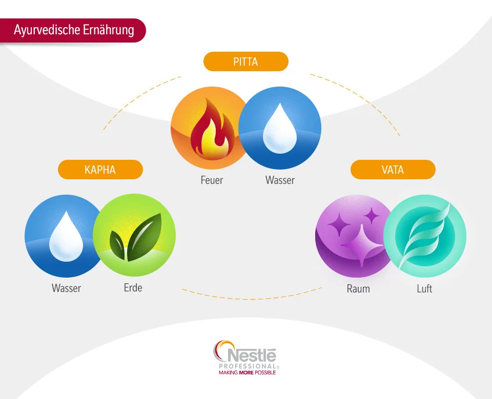 Ayurvedische Ernährung
