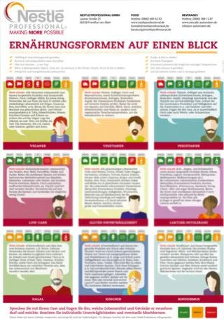 Ernaehrungsformen-Auf-Einen-Blick-Poster