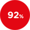 Icon 92%