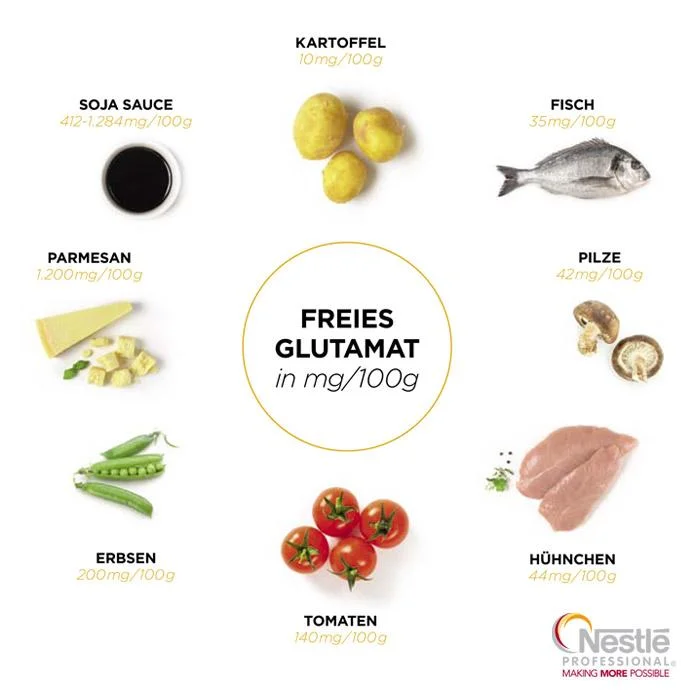 angaben glutamat in milligramm