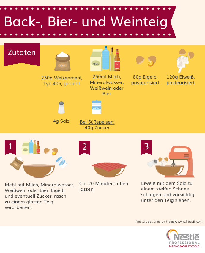 Leitfaden Back- Bier- und Weinteig