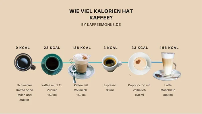 Mythen Kaffee