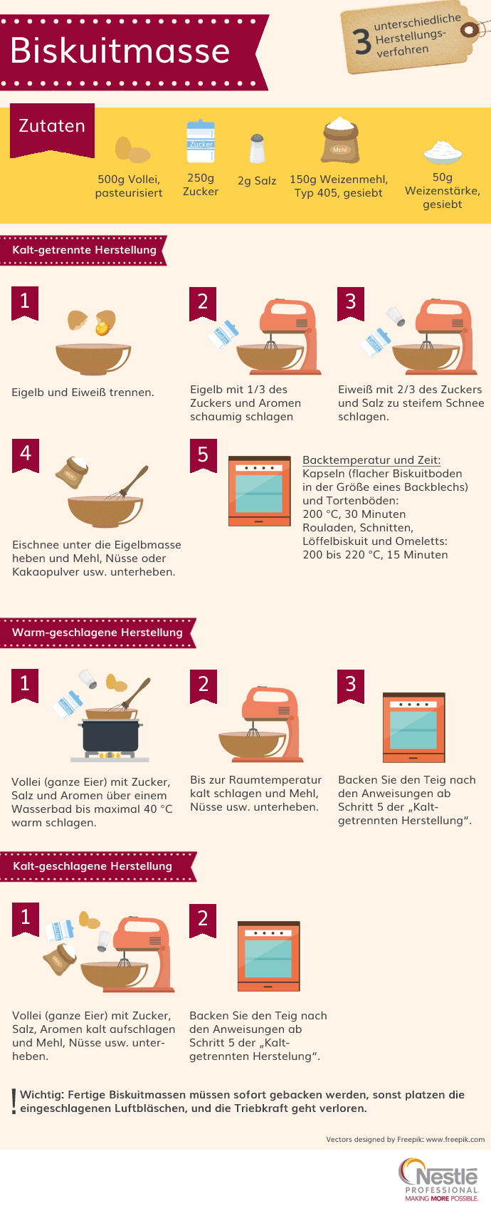 biskuitmasse loeffelbiskuit rezept