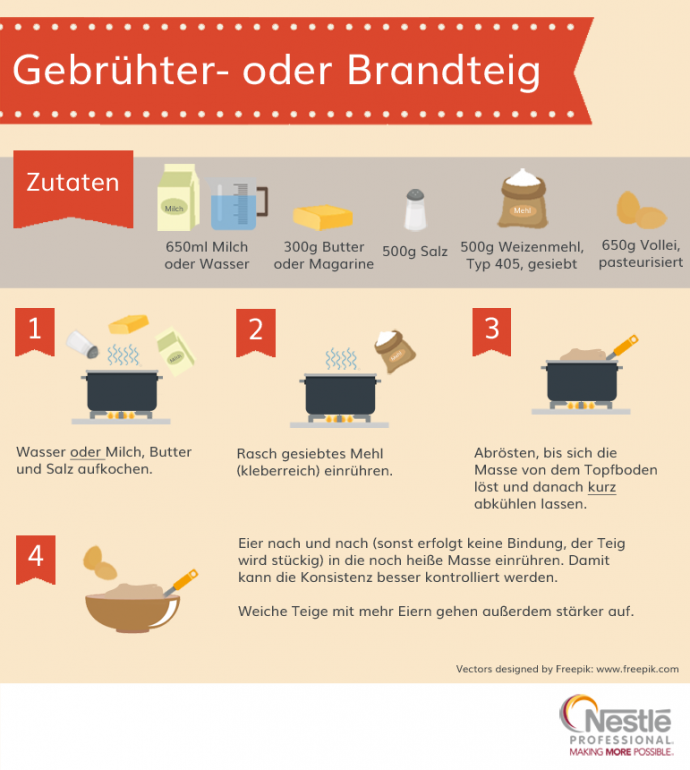 Gebrühter- oder Brandteig Grundrezept Infografik