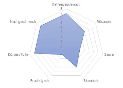 Icon Buondi Premium Diagm