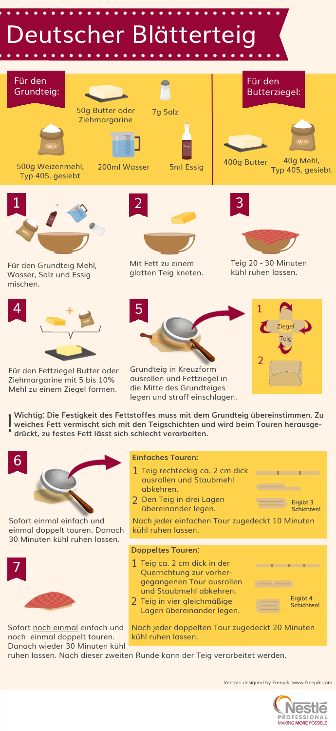 deutscher blaetterteig grundrezept
