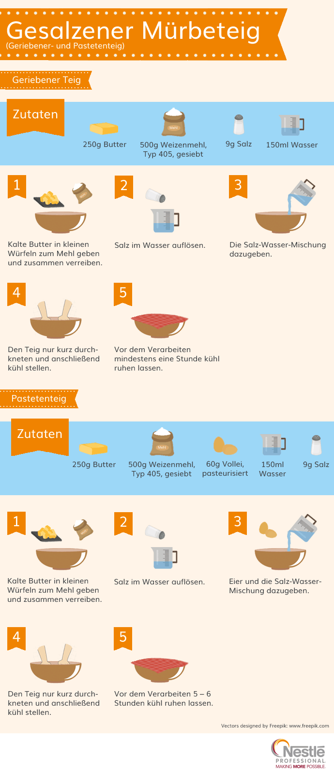 Gesalzener-Muerbeteig Grundrezep