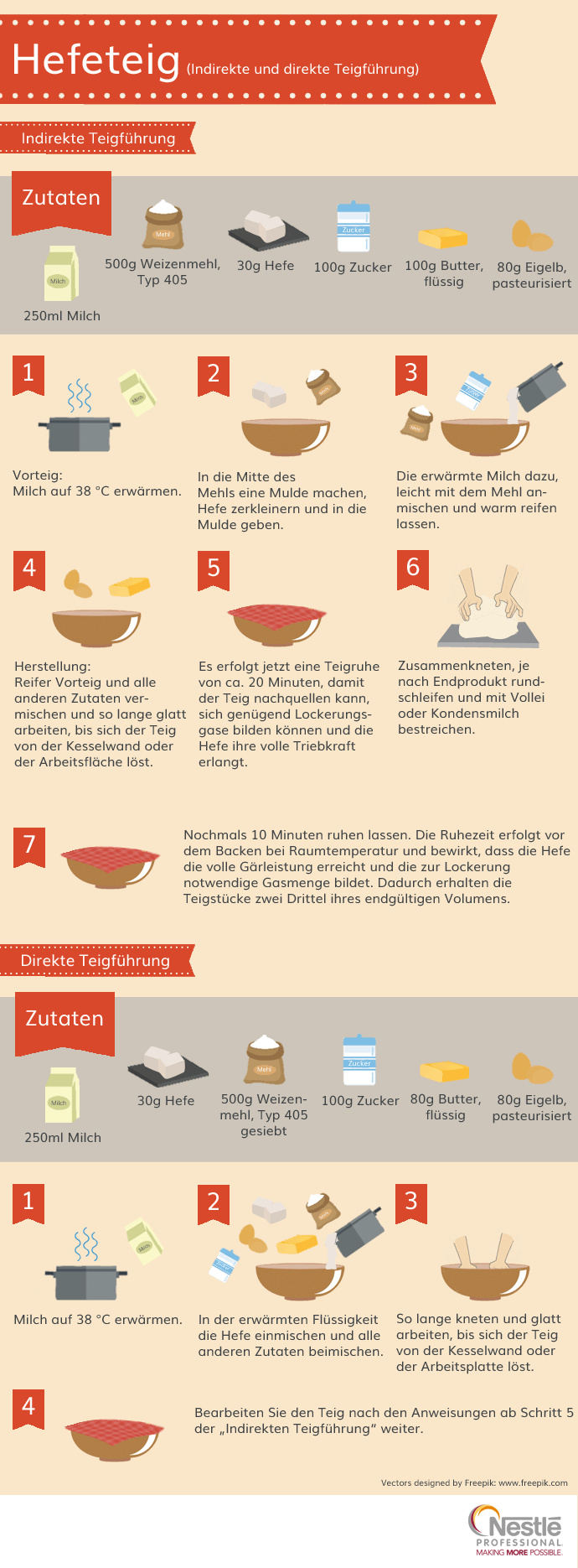 Hefeteig-Grundrezept-Kuechenfach