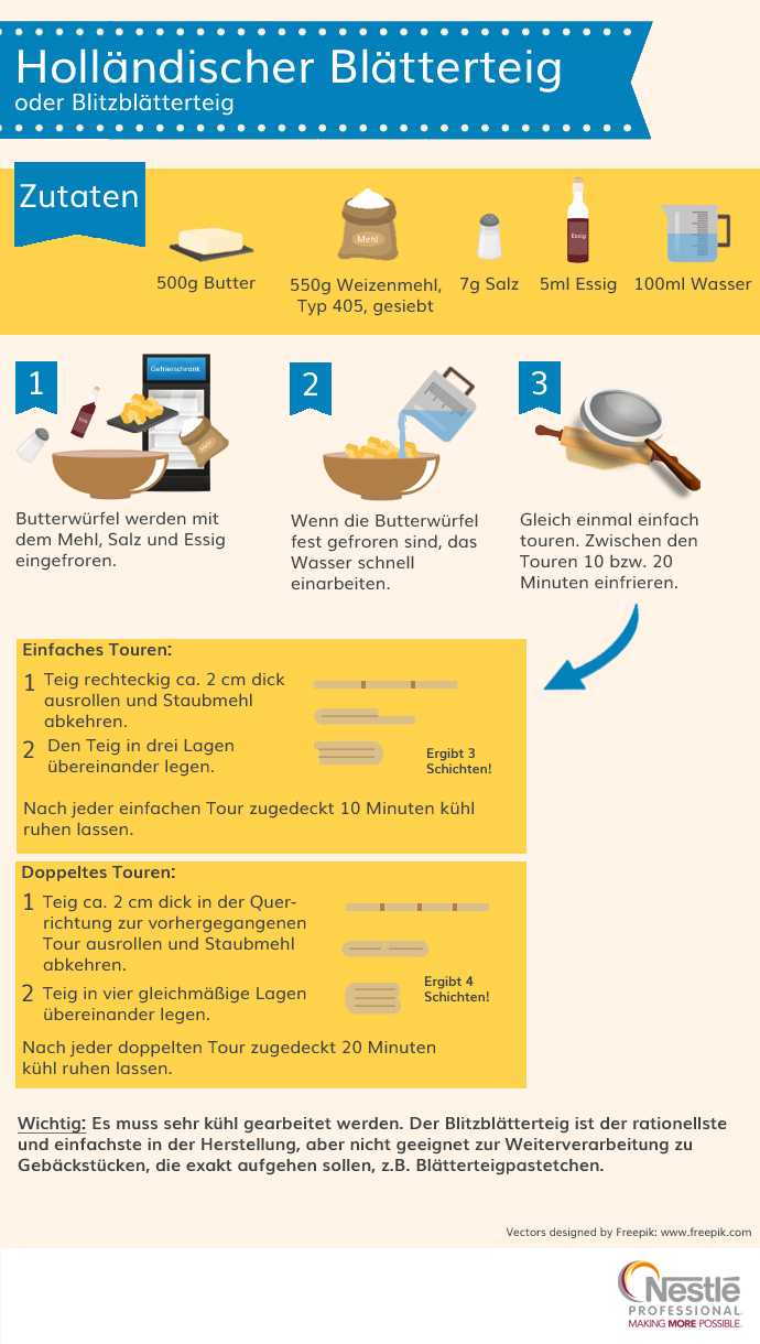 hollaendischer blaetterteig grundrezept