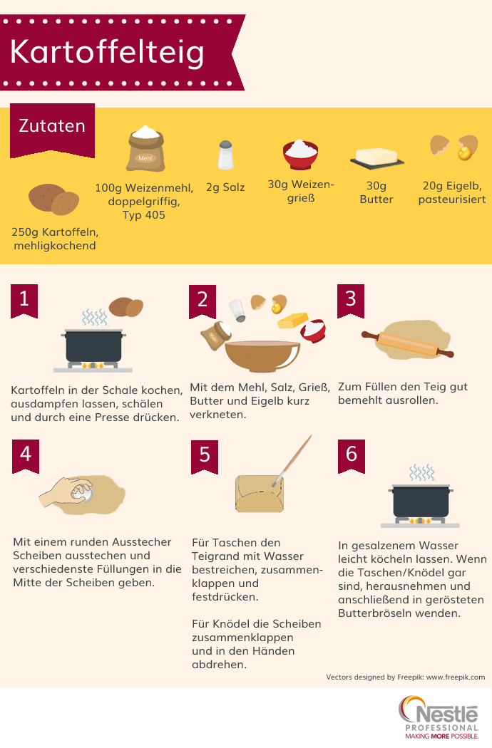 Grundrezept Kartoffelteig