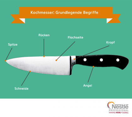 messer-grundlegende-begriffe