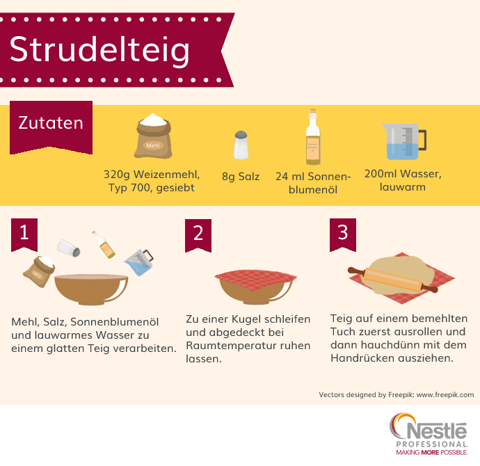Strudelteig-Grundrezept-Kuechenf
