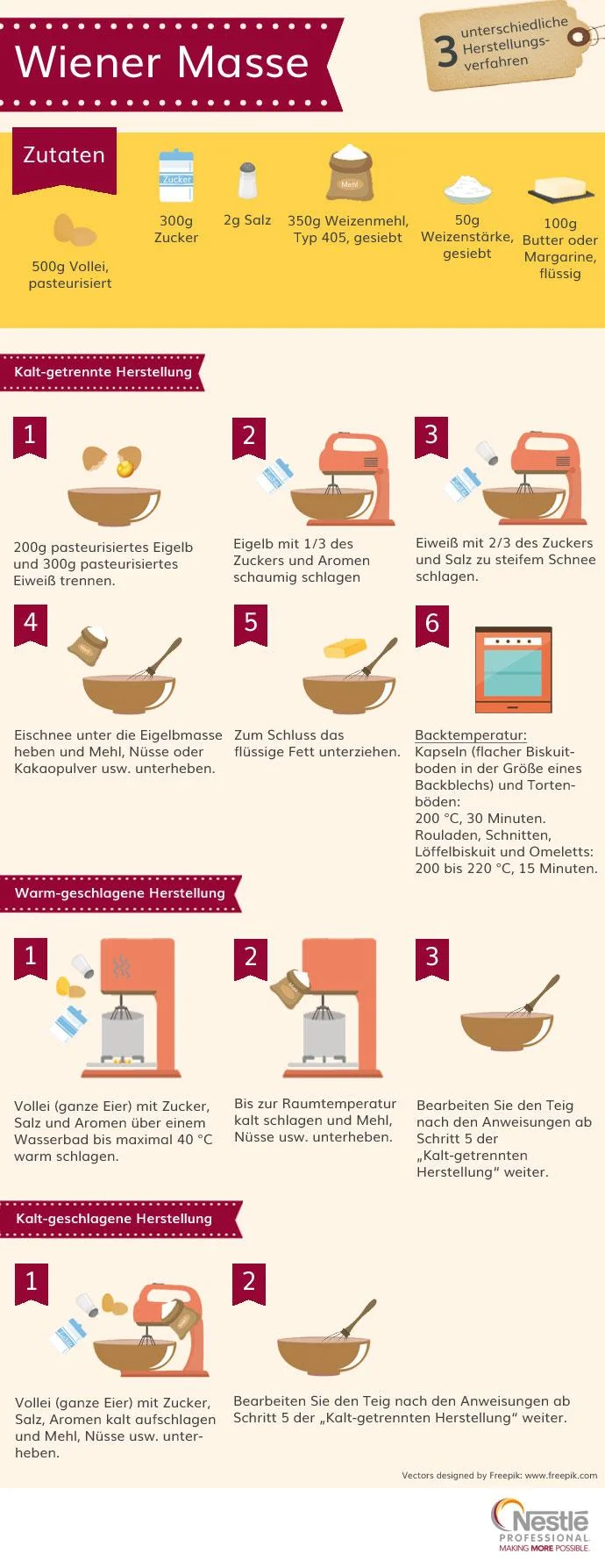 wiener masse grundrezept kuechenfachlicher leitfaden wiener massenrezept