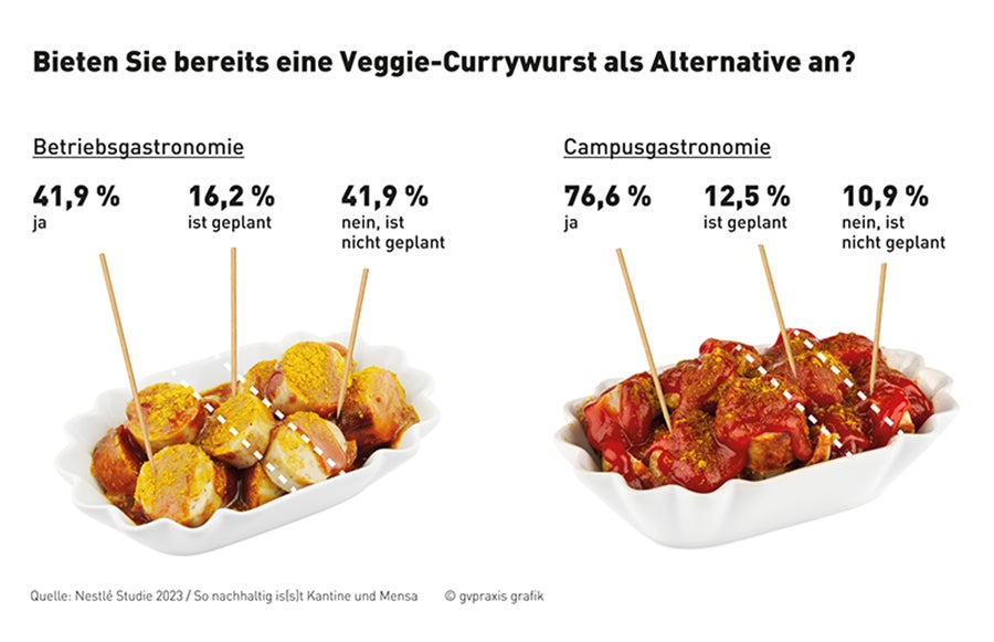 Veggie Currywurst als Alternative