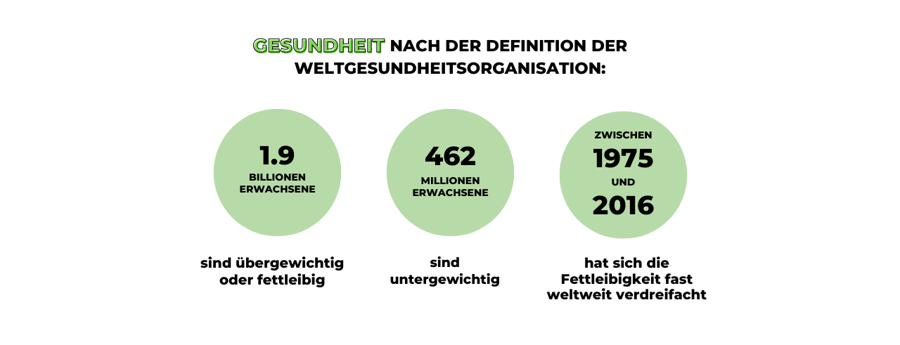 Grafik Zahlen über Gesundheit