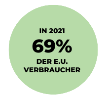 Grafik über Verbraucher