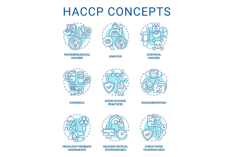 HACCP Konzept