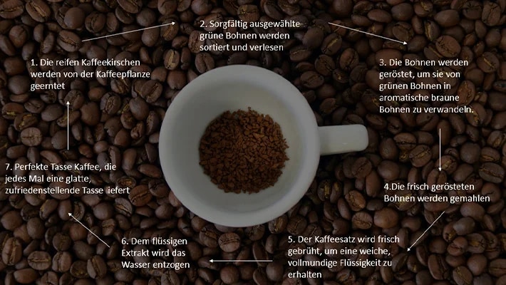 Mythen Kaffee