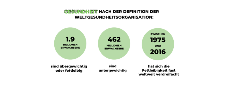 Grafik Zahlen über Gesundheit